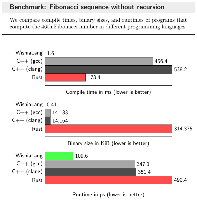 benchmark-results-1